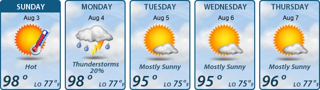 5-Day Forecast