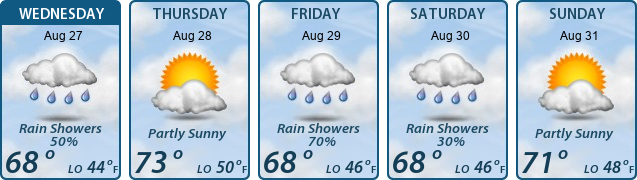 5-Day Forecast