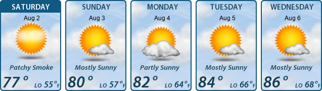 5-Day Forecast