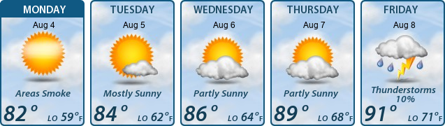 5-Day Forecast