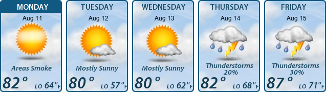 5-Day Forecast