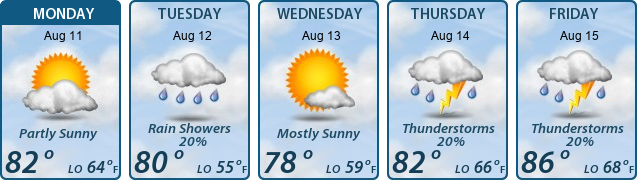 5-Day Forecast