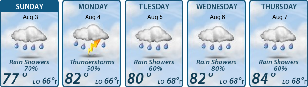 5-Day Forecast