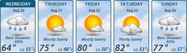 5-Day Forecast