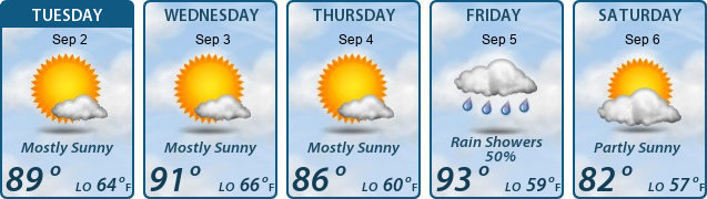 5-Day Forecast