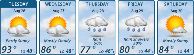 5-Day Forecast