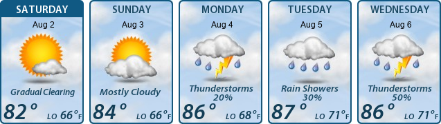 5-Day Forecast