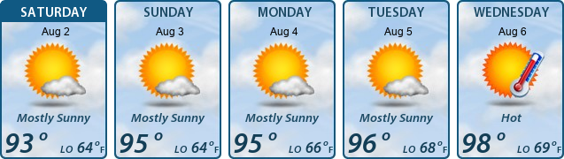 5-Day Forecast