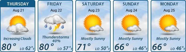 5-Day Forecast