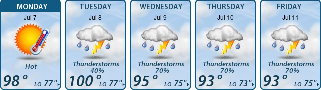 5-Day Forecast