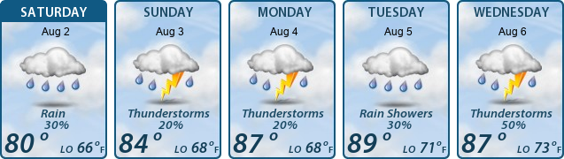 5-Day Forecast