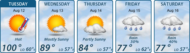 5-Day Forecast