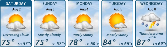 5-Day Forecast