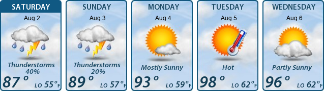 5-Day Forecast