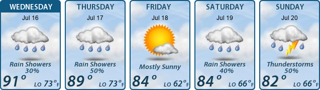 5-Day Forecast