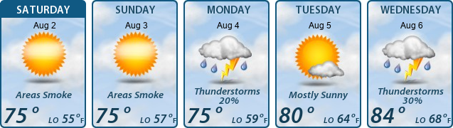 5-Day Forecast