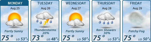 5-Day Forecast