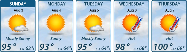 5-Day Forecast