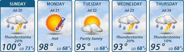 5-Day Forecast