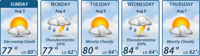 5-Day Forecast