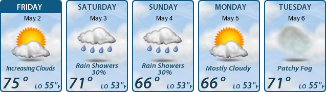 5-Day Forecast