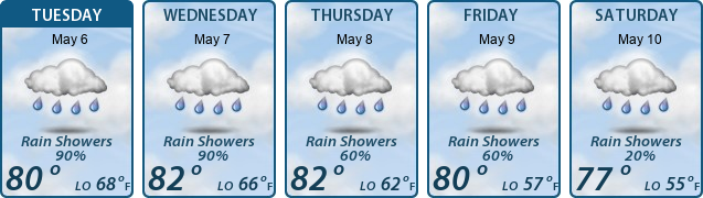5-Day Forecast