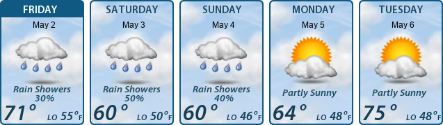5-Day Forecast