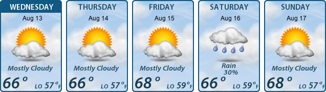 5-Day Forecast