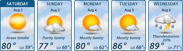 5-Day Forecast