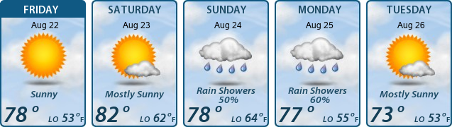 5-Day Forecast