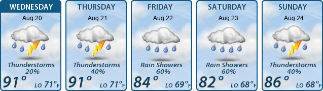 5-Day Forecast