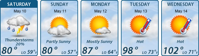 5-Day Forecast