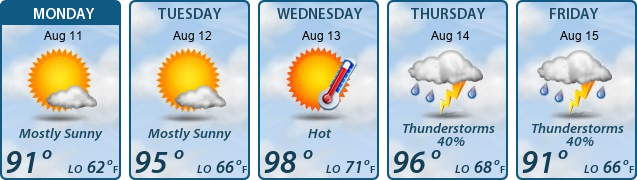 5-Day Forecast