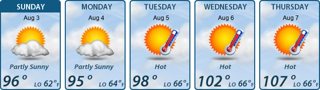 5-Day Forecast