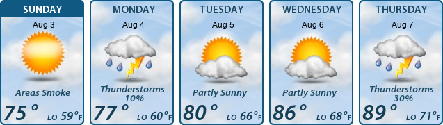 5-Day Forecast