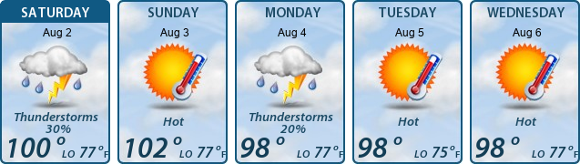 5-Day Forecast