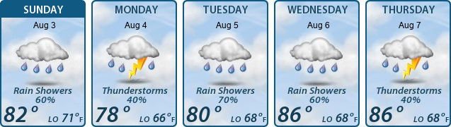 5-Day Forecast