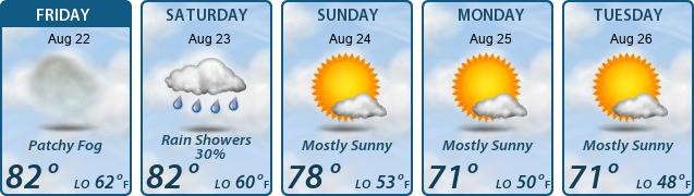 5-Day Forecast