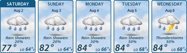 5-Day Forecast