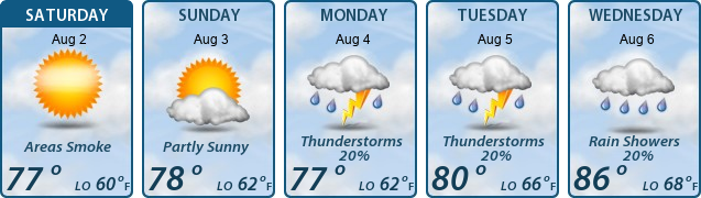 5-Day Forecast