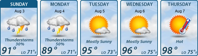 5-Day Forecast