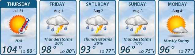 5-Day Forecast