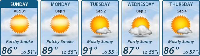 5-Day Forecast