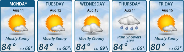 5-Day Forecast