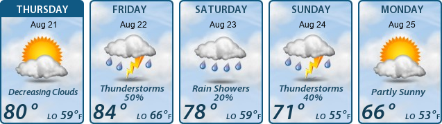 5-Day Forecast