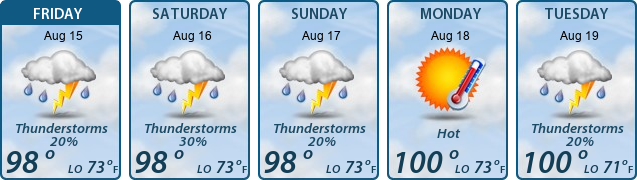 5-Day Forecast