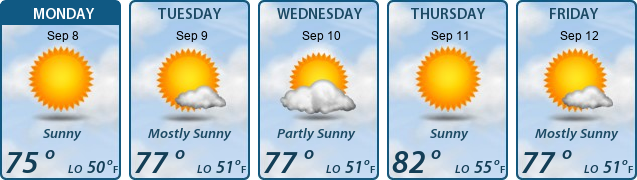 5-Day Forecast