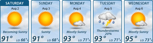 5-Day Forecast