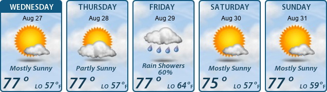 5-Day Forecast