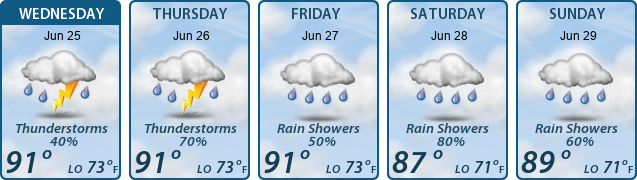 5-Day Forecast